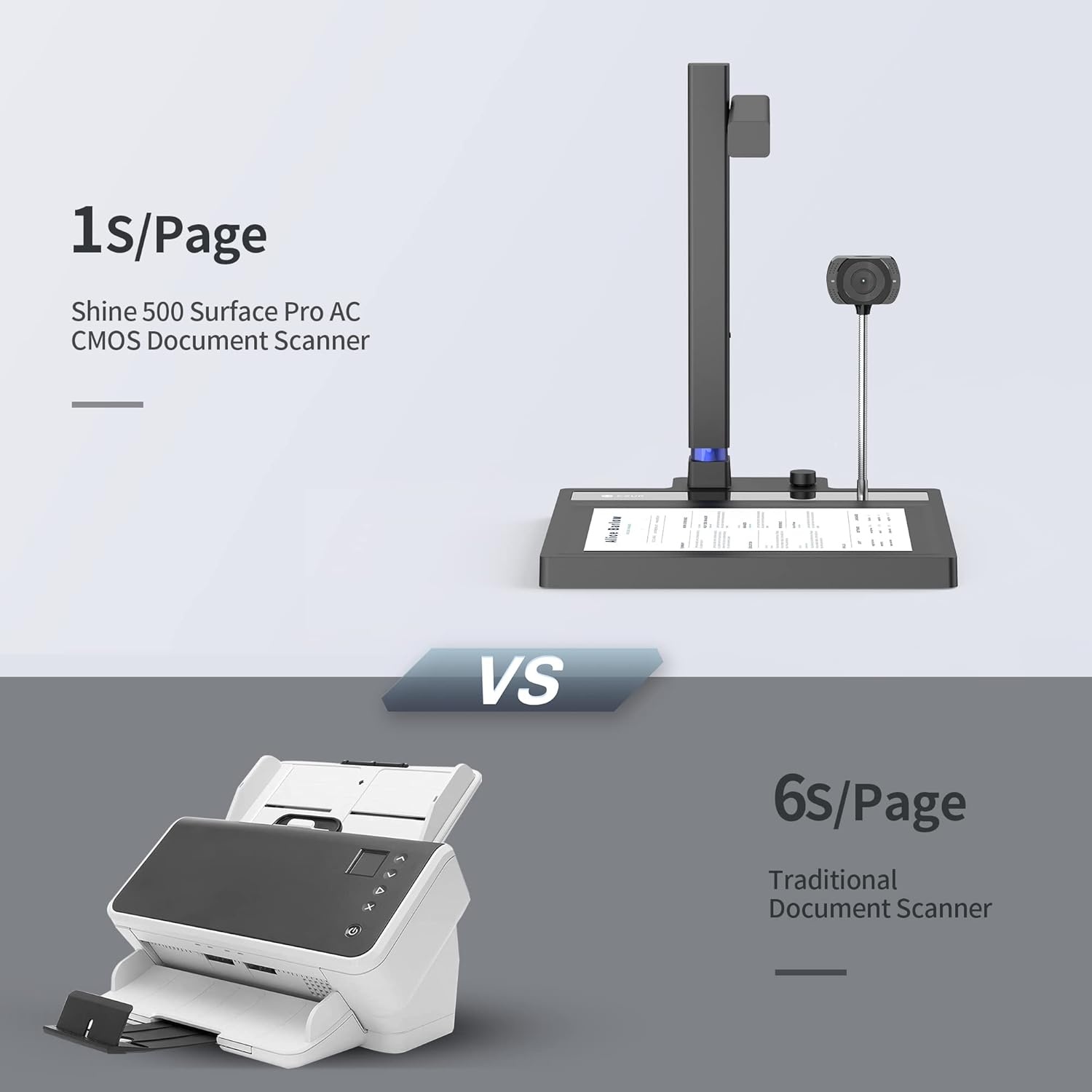image:imageCZUR Shine 500 Surface Pro AC Document Scanner 5MP Document Camera 2MP Webcam Working Surface A4 Document Scanner for ComputerLaptop 180 Languages OCR Fast Scan 1sPage for PCMac