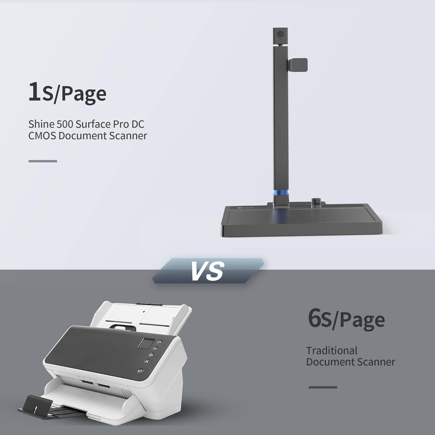image:imageCZUR Shine 500 Surface Pro DC Document Scanner 5MP Document Camera 2MP Webcam Working Surface A4 Scanner for ComputerLaptop 180 Languages OCR Fast Scan 1sPage for PCMac