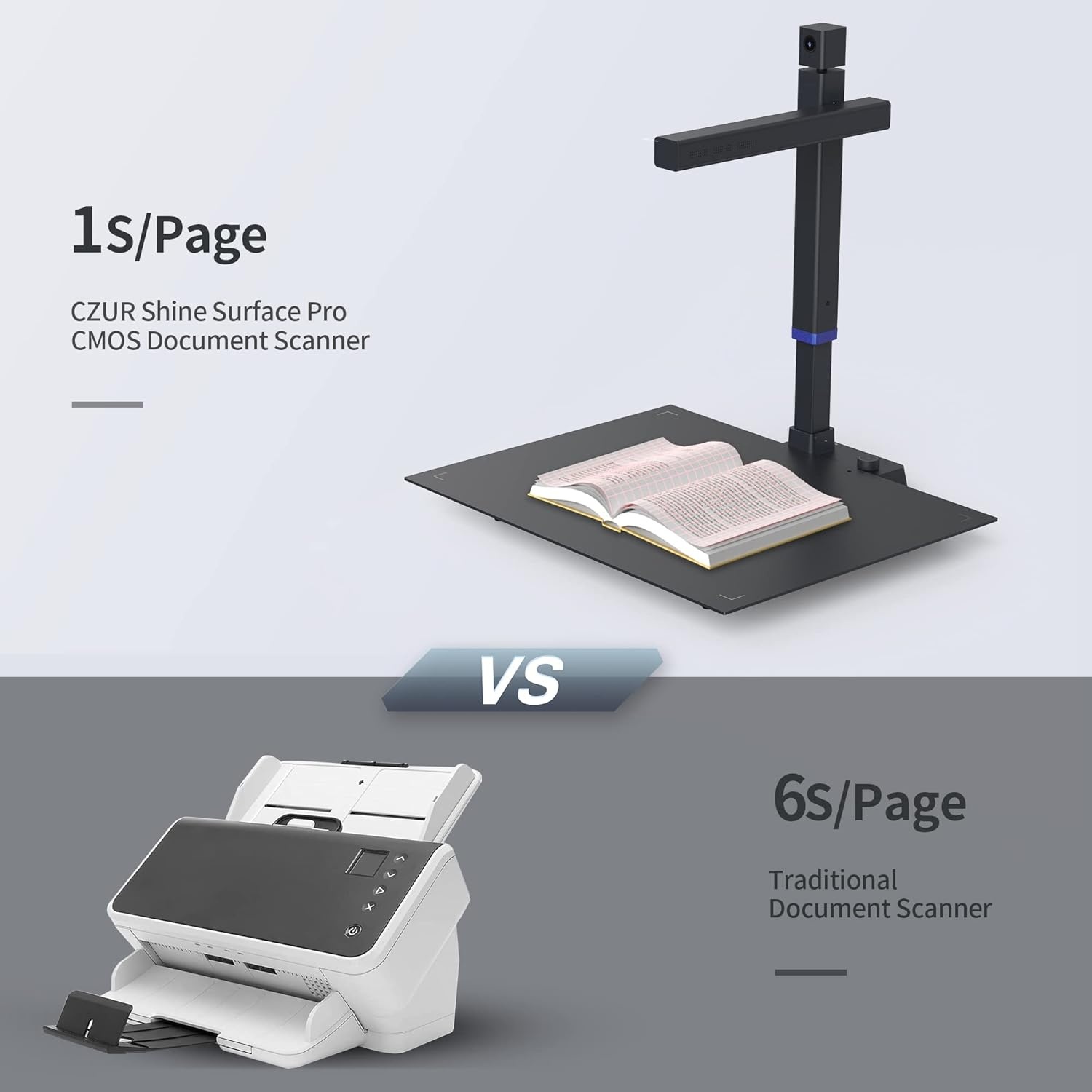 image:imageCZUR Shine Surface Pro Professional Document Scanner 16MP Document Camera 2MP Webcam Working Surface A3 Book Scanner for ComputerLaptop 180 Languages OCR Fast Scan 1sPage for PCMacShine Surface Pro