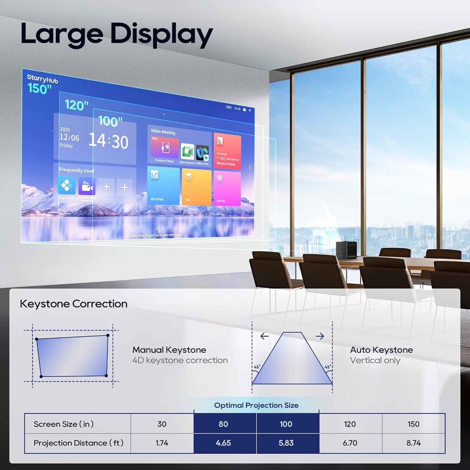 image:imageCZUR StarryHub Video Conferencing System 2200 ANSI Lumens Short Throw Projector HD 1080P Conference Room Camera with Auto Framing 6 AIDriven Microphones Conference Speakers